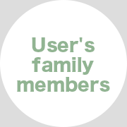 User's family members